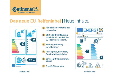 Etiqueta UE para neumáticos