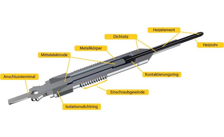 Querschnitt Keramikglühkerze