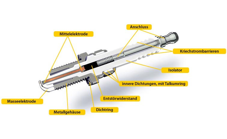 Querschnitt Zündkerze